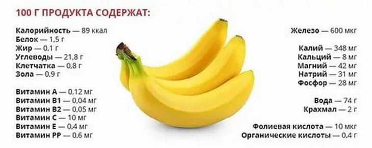 можно ли похудеть если есть бананы